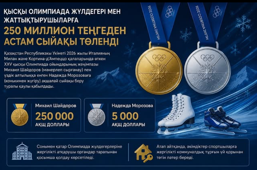 Қысқы Олимпиада жүлдегері мен жаттықтырушыларға 250 миллион теңгеден астам сыйақы төленді